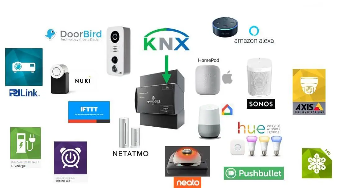 building automation, knx, iot